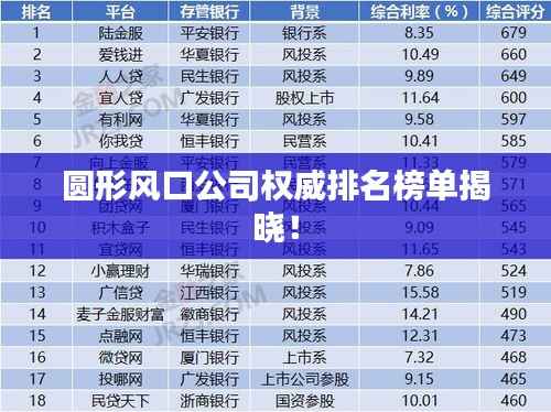 圆形风口公司权威排名榜单揭晓!