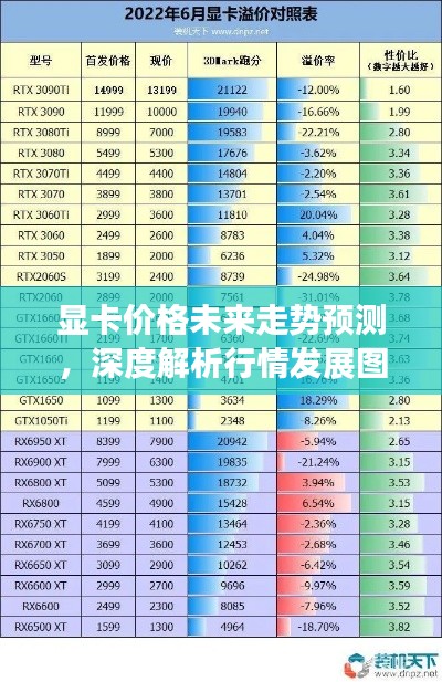显卡价格未来走势预测,深度解析行情发展图表